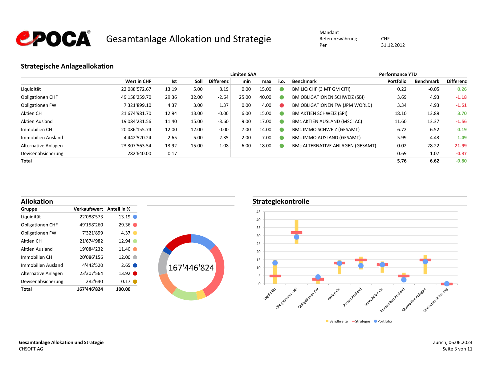 Multifenster Report_Aktien Schweiz