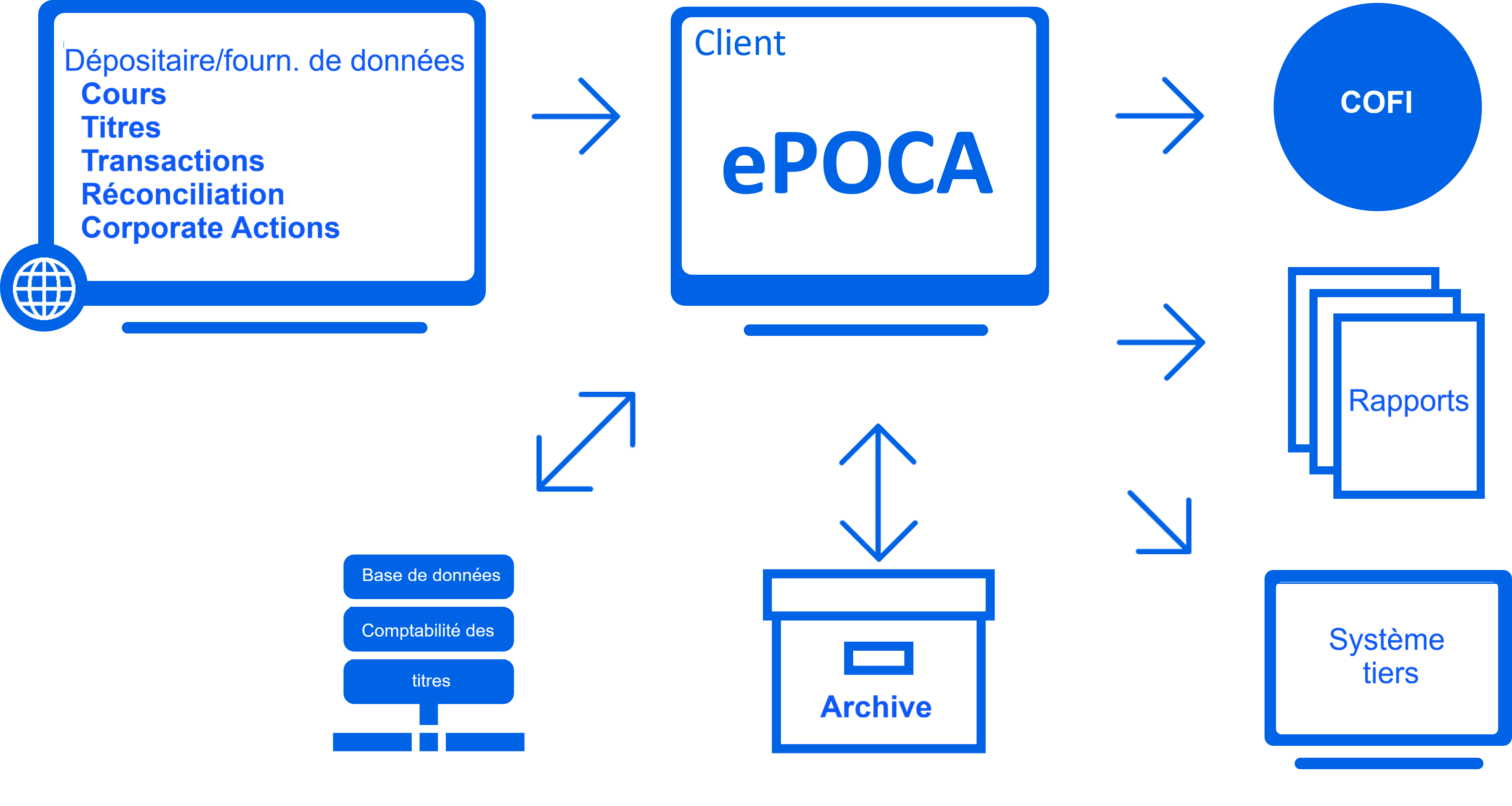 ePOCA_ApercuSysteme_Digitalisation